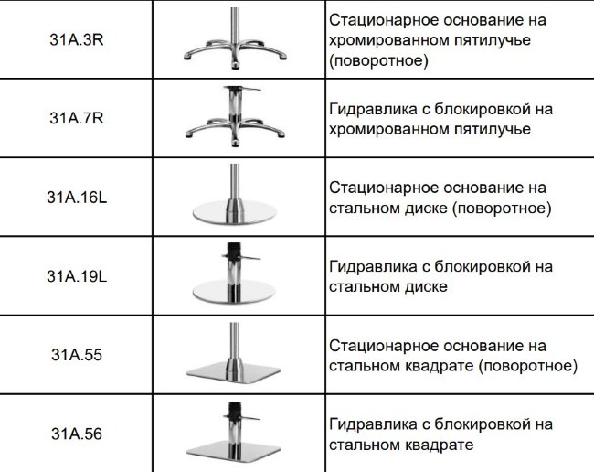 Кресло парикмахерское Pietranera ARCO ALL 31A.7R
