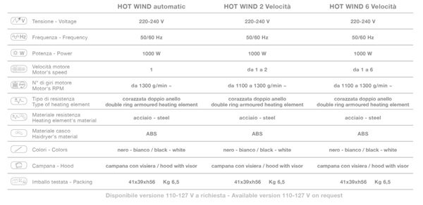 Сушуар Ceriotti HOT WIND E13492 B