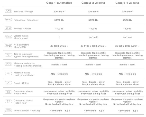 Сушуар Ceriotti GONG E13202 B Сушуар Ceriotti GONG E13202 B