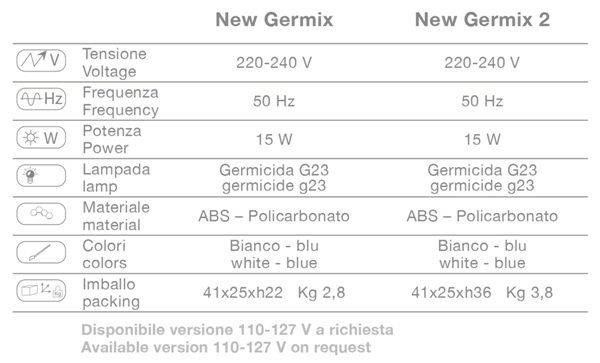 УФ камера Ceriotti NEW GERMIX 2 E3104