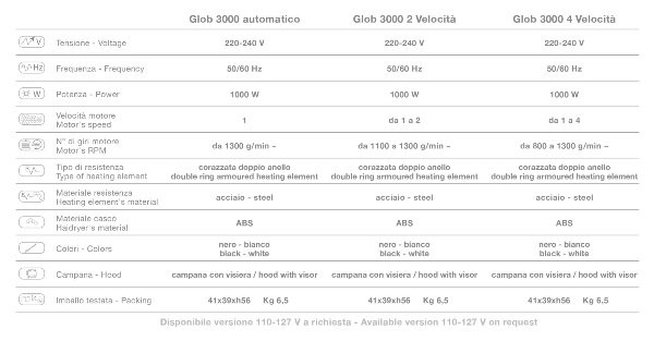 Сушуар Ceriotti GLOB 3000 E13522 B Сушуар Ceriotti GLOB 3000 E13522 B