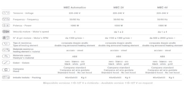 Сушуар Ceriotti MEC E13602 B Сушуар Ceriotti MEC E13602 B