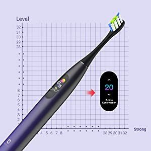 Умная электрическая зубная щетка Xiaomi Oclean X Pro Smart Sonic Electric Toothbrush Aurora Purple Умная электрическая зубная щетка Xiaomi Oclean X Pro Smart Sonic Electric Toothbrush Aurora Purple