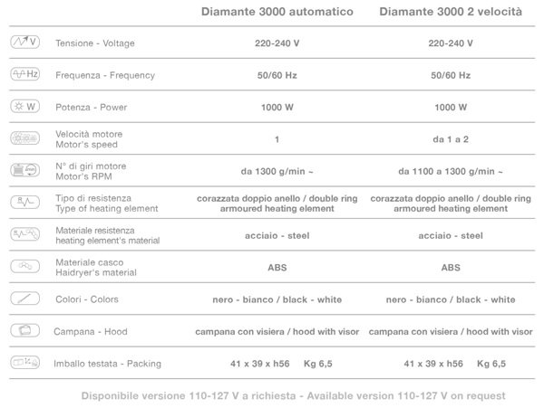 Сушуар Ceriotti DIAMANTE 3000 E12712 N (promo) Сушуар Ceriotti DIAMANTE 3000 E12712 N (promo)